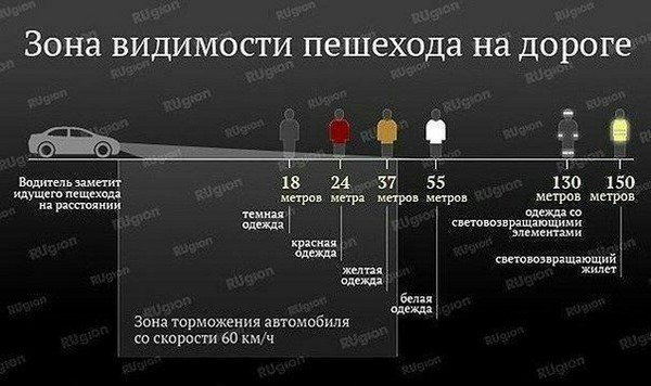 Зона видимости пешехода на дороге | РамИнфо