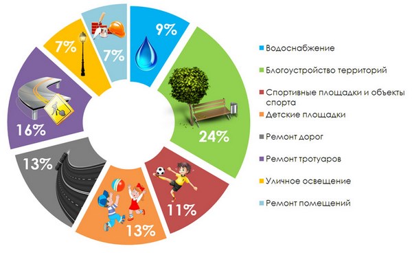 В Кировской области продолжается реализация проекта «Народный бюджет»