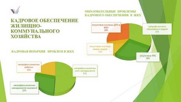 Презентация по жкх